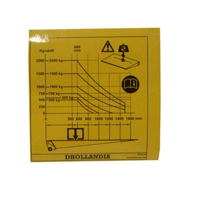 Autocollant abaque de charge 500-2000kg